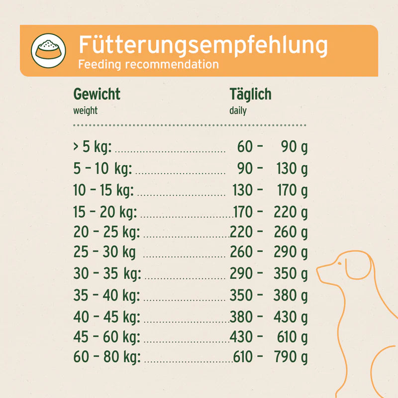 AniForte® Trockenfutter „LandChicken – Zartes Huhn mit Reis“ für große Hunde (2 kg / 12,5 kg)