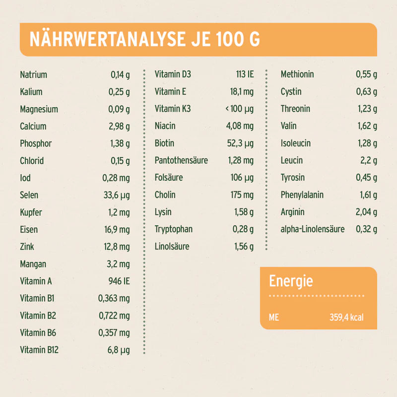 AniForte® Trockenfutter „LandChicken – Zartes Huhn mit Reis“ für große Hunde (2 kg / 12,5 kg)