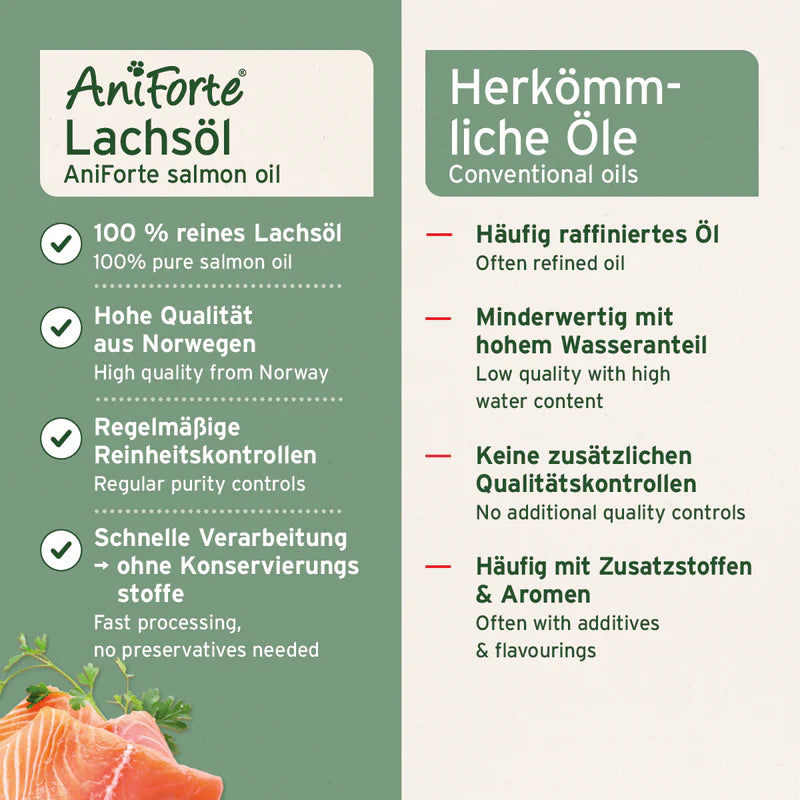 AniForte® Lachsöl – natürliche Omega-3-Quelle für Fell, Haut & Immunsystem | in 4 Größen